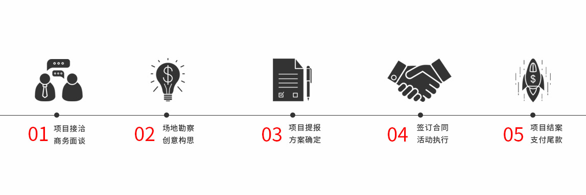 量子水處理器